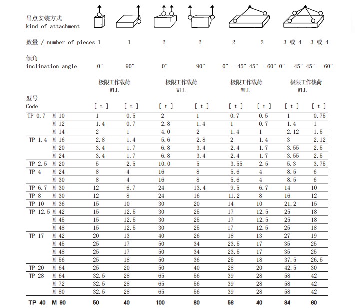 德國JDT TP型旋轉吊環吊點安裝方式