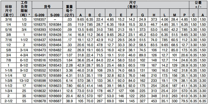 美式弓形卸扣G-209技術參數圖片