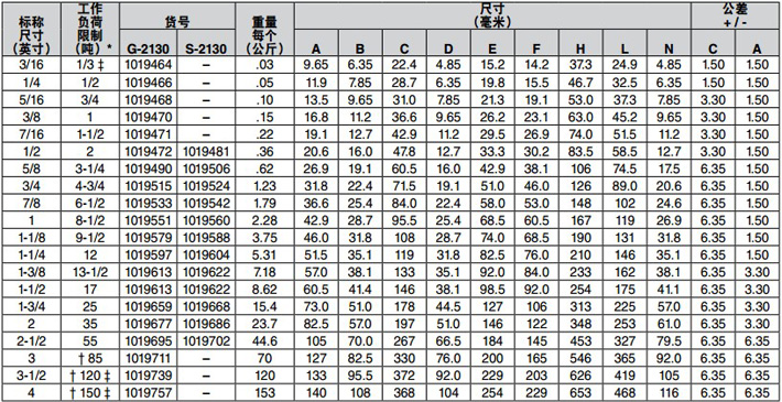 美標弓形卸扣G-2130技術(shù)參數(shù)圖片