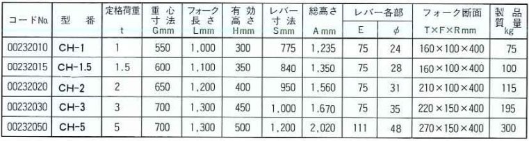 CH型鷹牌線圈吊具參數