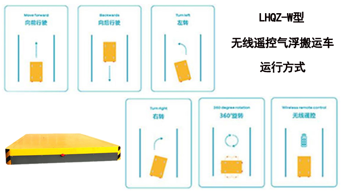 車(chē)間散貨袋裝物料搬運(yùn)工具有：無(wú)線遙控氣浮搬運(yùn)平臺(tái)車(chē)