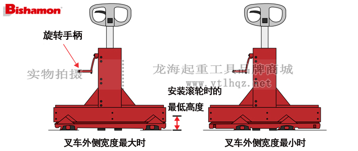 BMSL10-L65手動(dòng)液壓搬運(yùn)車(chē)操作示意圖