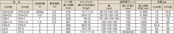 象印CGN型手拉葫蘆參數表