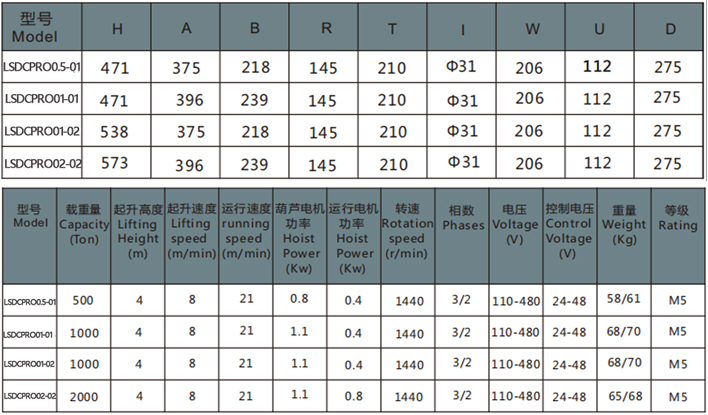 歐式環(huán)鏈電動葫蘆運(yùn)行式參數(shù)表