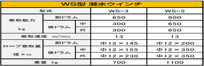 DAIDO WS電動卷揚機參數表