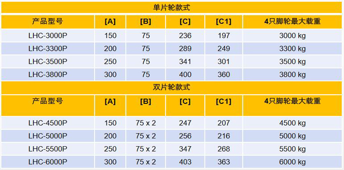經濟款集裝箱搬運輪（PU輪）技術參數