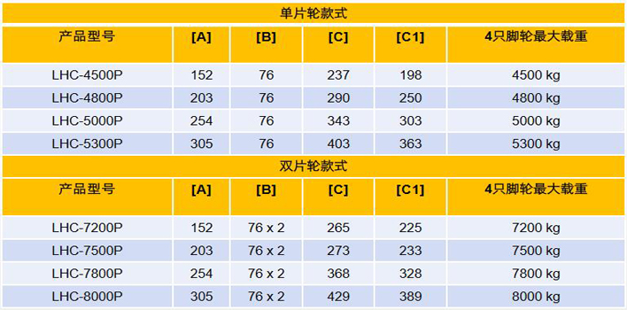 重載型集裝箱搬運輪（PU輪）技術參數