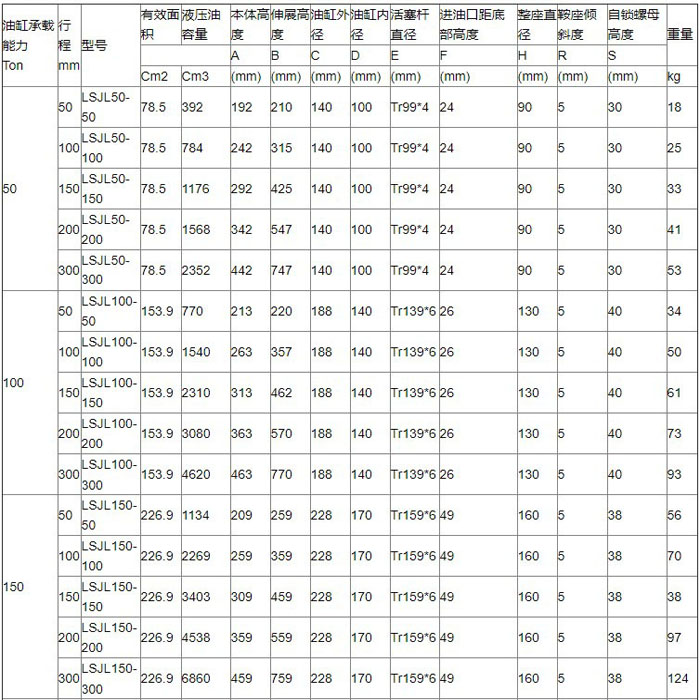 自鎖同步液壓千斤頂參數表