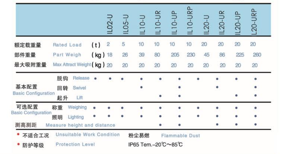 龍升IL-U智能起重吊鉤參數表